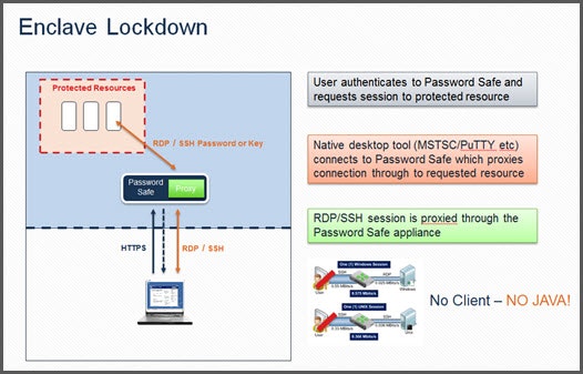 Network-Security-Gotchas-092215