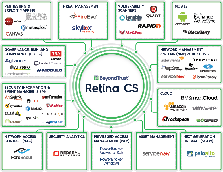 Retina CS Integrations