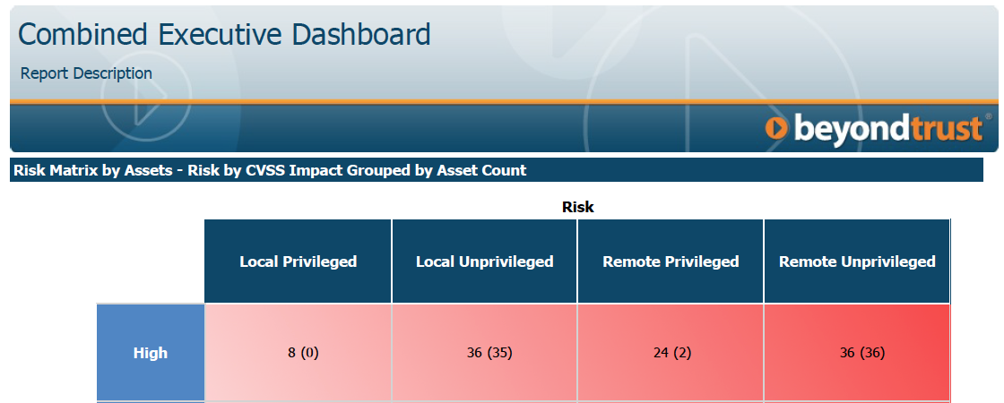 combined-executive-dashboard