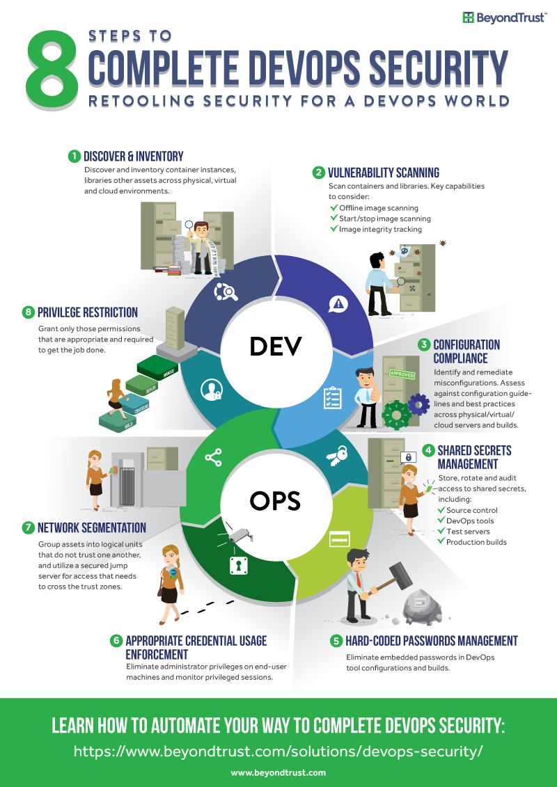 infographic-8-steps-to-complete-devops-security-800.png