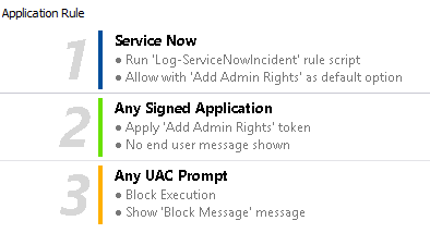 Application Rules are color coded in the interface, blue, green, and orange.