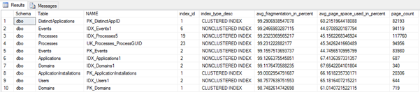 A sample output of the Index Fragmentation query in SQL Server.