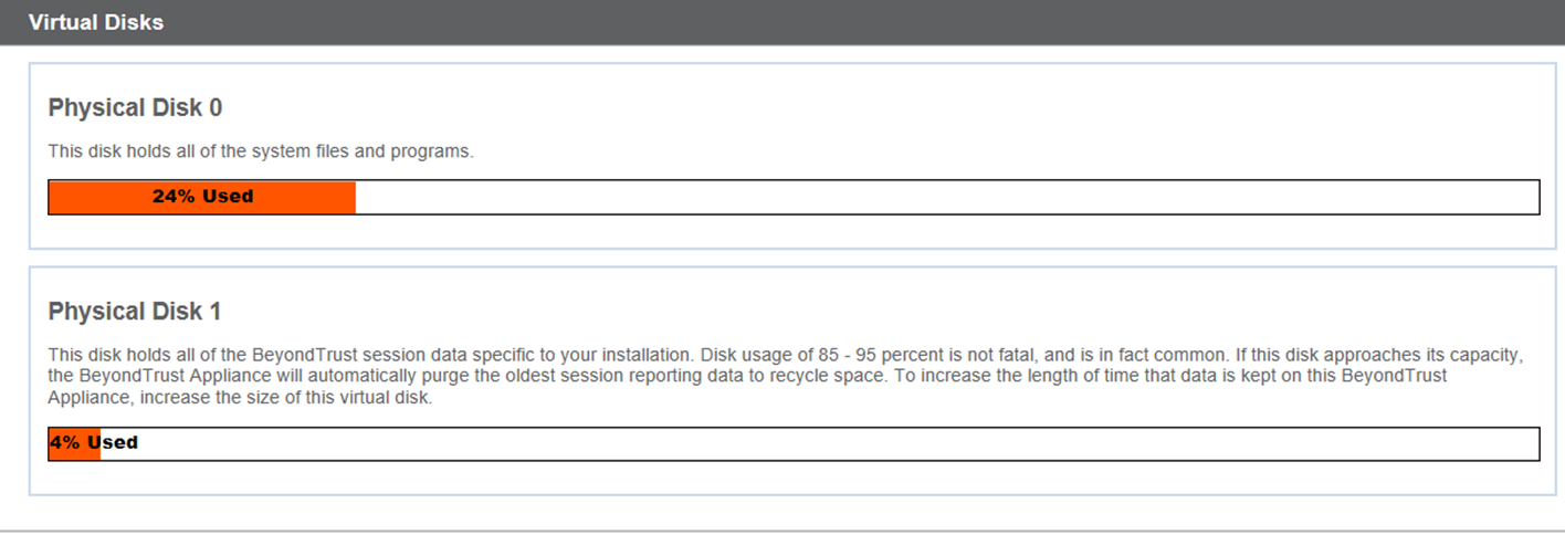 Screenshot of Storage > Status > Virtual Disks page in /appliance