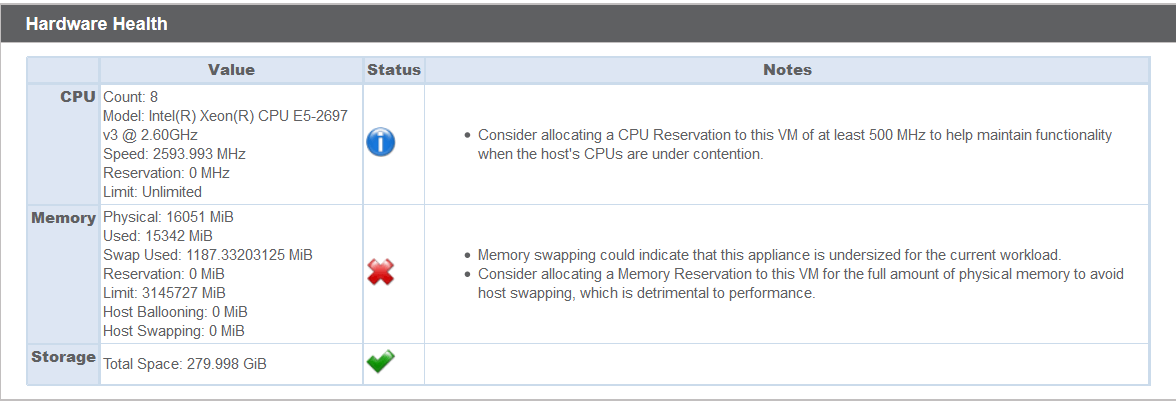 Table that lists the CPUs, Memory, and Storage that is associated with the RS Virtual Appliance along with indicating the status and notes for each category.